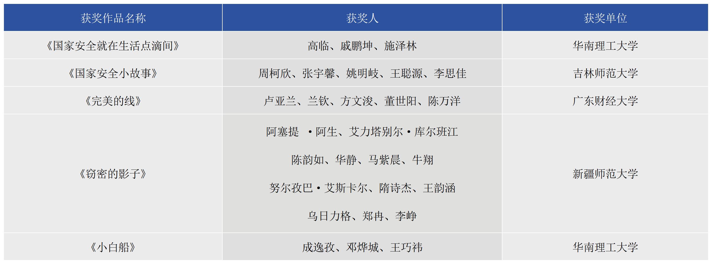 final_副本国安视频优秀奖统计名单1_0426_Sheet2.jpg